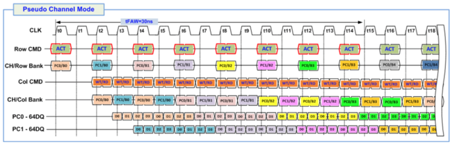 Pseudo Channel Mode tEAW